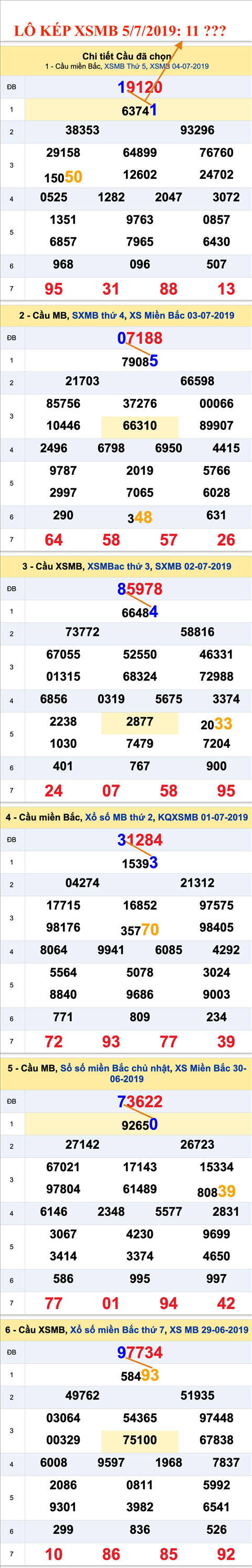 An so kep thu nhat - Lo kep XSMB 5-7-2019